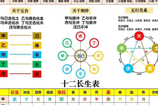 生字五行属性解析及其对命理的影响