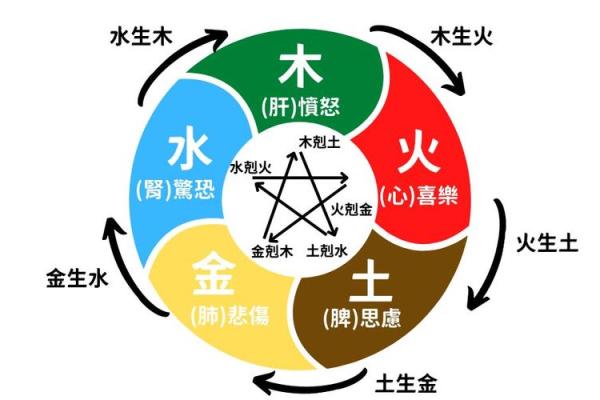 升字五行属性解析及其在命理中的重要性