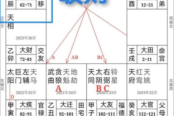 命理中的神煞解析与运势影响探讨