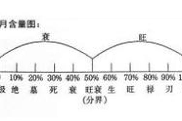 平策命理秘踪：探索命运背后的智慧与奥秘