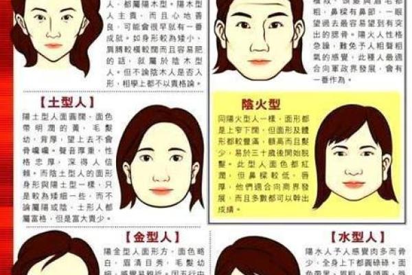 女人地阁方圆面相的五大性格特征