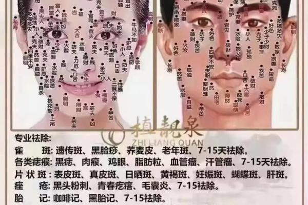 痣相男生的个性特征与生活运势