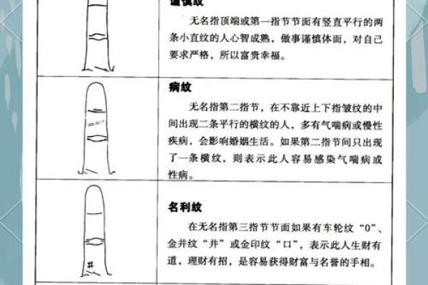 大拇指指纹手相解析：指纹与命运的神秘联系