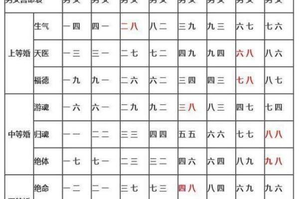 生辰八字合婚的奥秘与实践指南