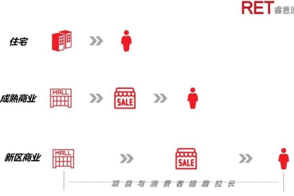 选择群名字时必须避免的常见误区