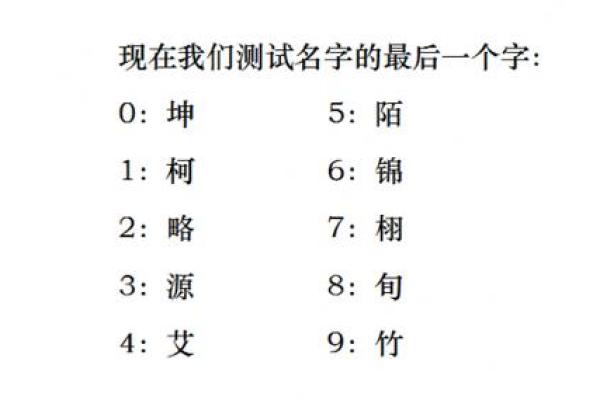 如何通过姓名字测试打分了解个人运程与性格