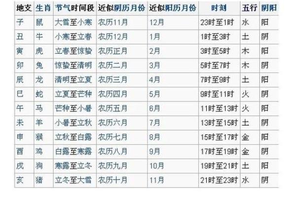 若字五行属性解析及其命理影响