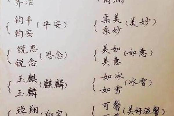 如何为鸡宝宝挑选一个既可爱又有意义的名字