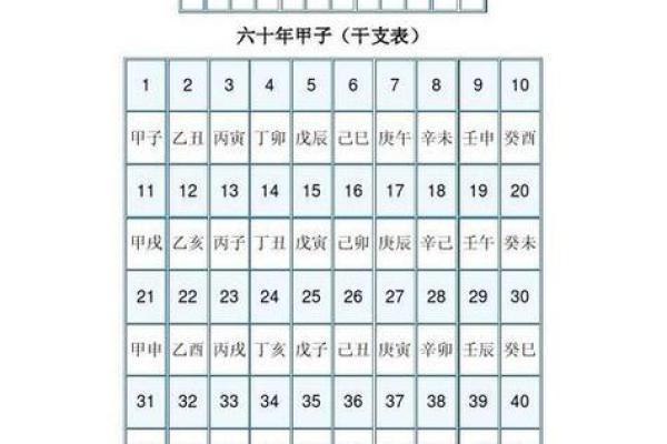 探索大运天干地支与个人命运的密切联系