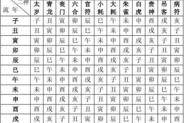 海外生辰八字解析：东西方命理的融合与对比