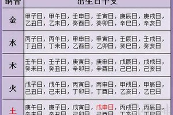 海外生辰八字解析：东西方命理的融合与对比