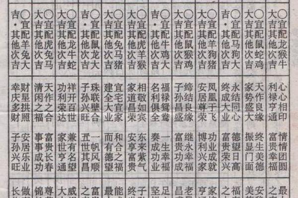 八字合婚：从命理角度选对象