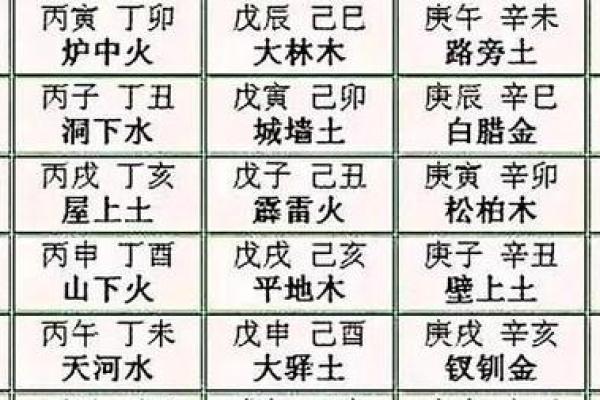 五行分类记忆法：简单易懂的技巧