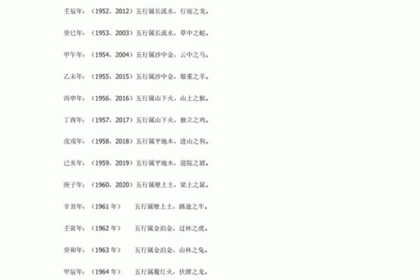 从五行角度看生辰八字的性格特征