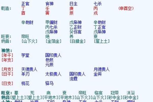八字合婚：结婚前了解生辰八字的重要性