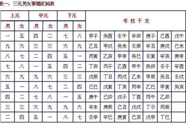 八字合婚：结婚前了解生辰八字的重要性