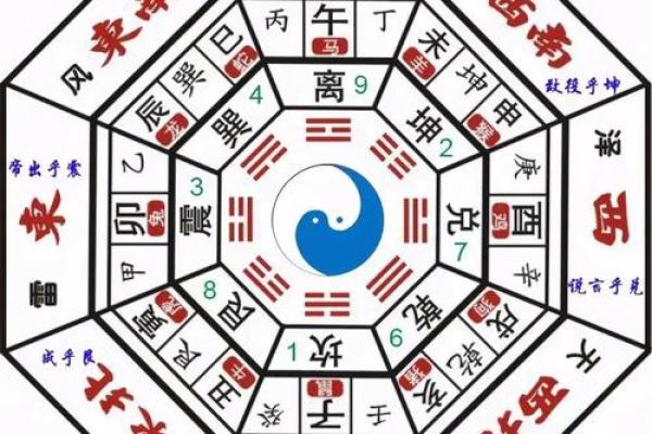 文昌位布局攻略：轻松提升运势，开启智慧人生