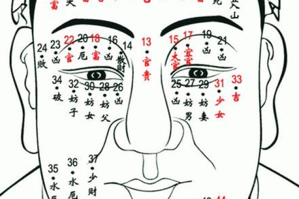 痣相运势大公开：人脸痣相的神奇解读！