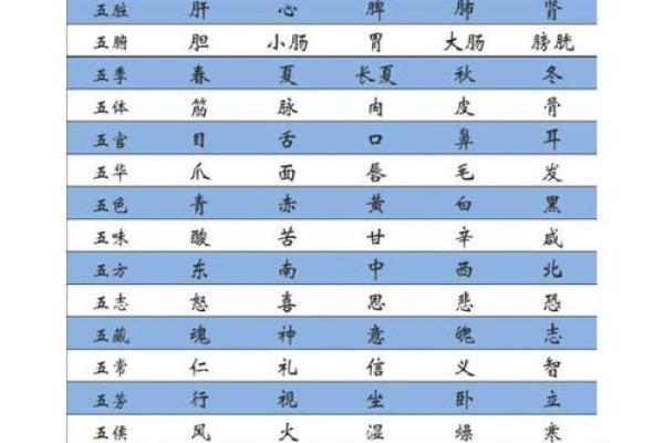 李字五行与命理的关系