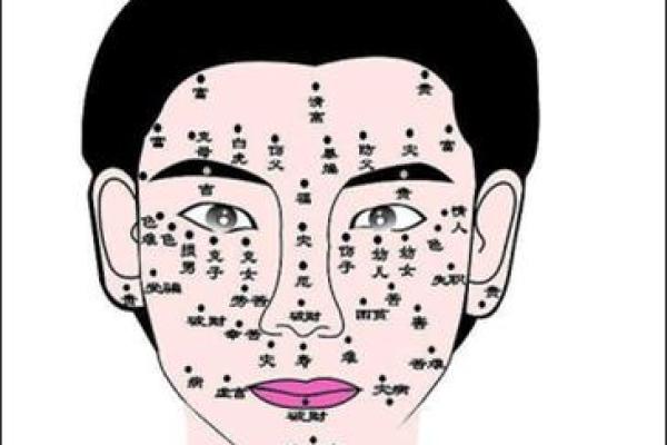 痣相揭秘：这些痣暗示你的运势如何，快来看看！