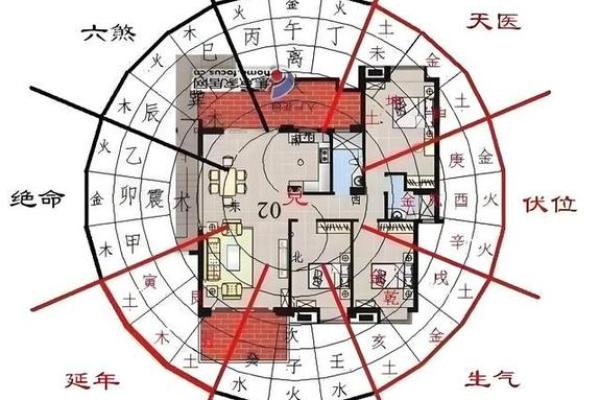 居家风水学禁忌解析：影响家庭运势的关键因素