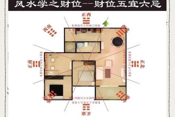 改善家庭风水的方法与技巧