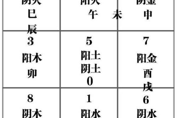地支阴阳巧区分：告别疑惑，快速上手