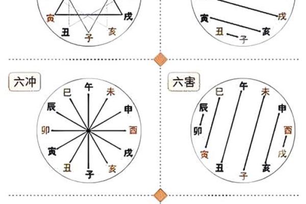 申五行与命理分析的关系