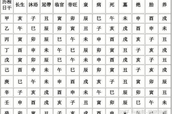 申五行与命理分析的关系
