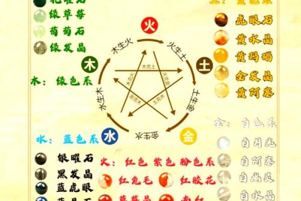 学校五行属性分析