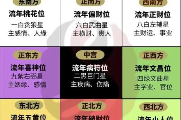 解锁办公室风水秘密：坐向布局，财运亨通招财进宝