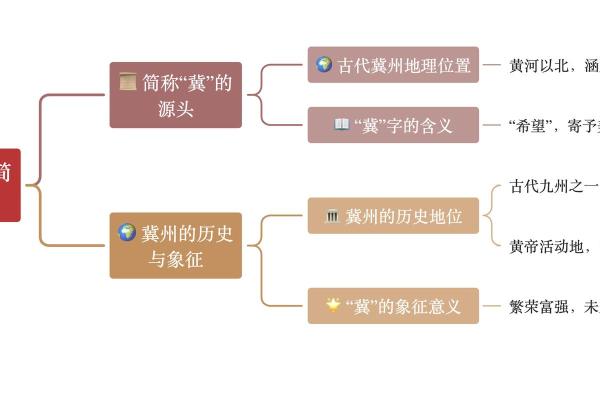 河北传统文化在名人影响下的复兴与发展