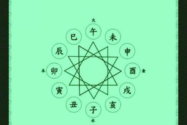 地支偏冲，运势巨变，揭秘人生转折点