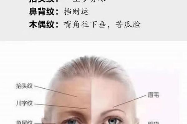 面部皱纹风水学分析：如何通过面部纹理改善运势