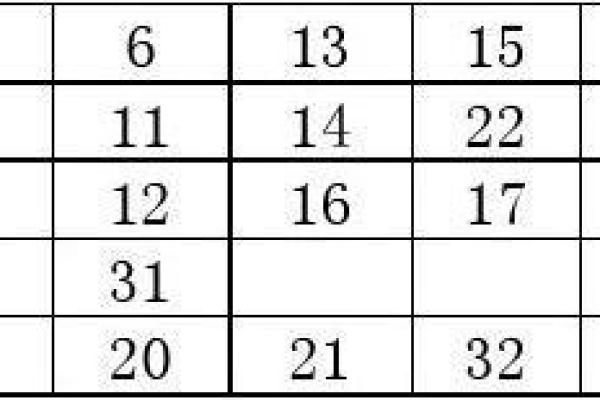 球字五行属性深度剖析