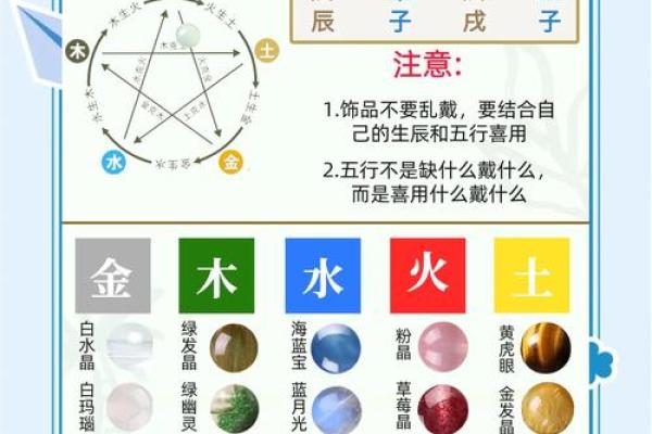 轻松掌握五行分类的记忆技巧