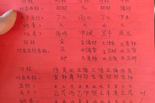 映字五行分析与解读
