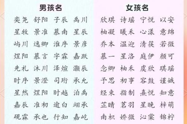 宝宝取名：趣味方言中的个性之美