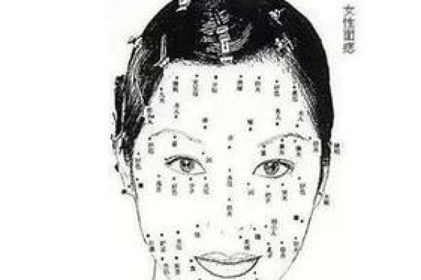 痣相揭秘！女人脸部痣相最准图，让你一眼看穿命运！