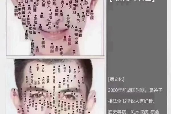 痣相揭秘：看痣识人，相术真的有科学依据吗？