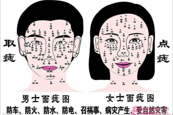 痣相揭秘：看痣识人，相术真的有科学依据吗？