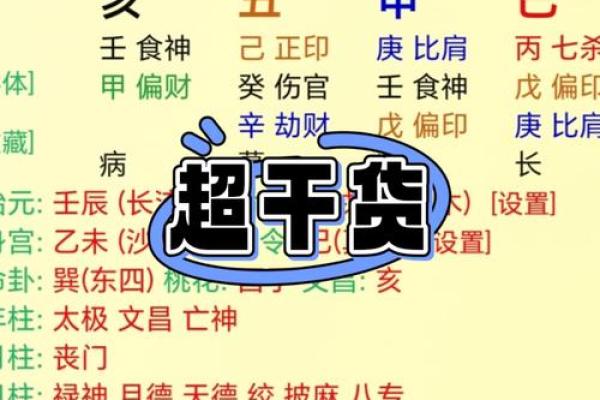 丁未月柱：揭秘命运密码，运势大揭秘！