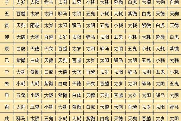结婚前必知的生辰八字配对技巧