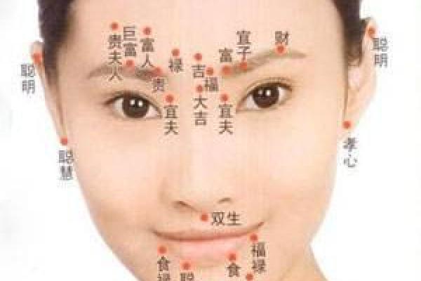 面相揭秘：法令有痣，命运多舛？