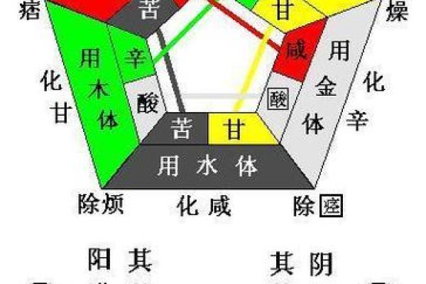 从五行角度探讨贤字的属性