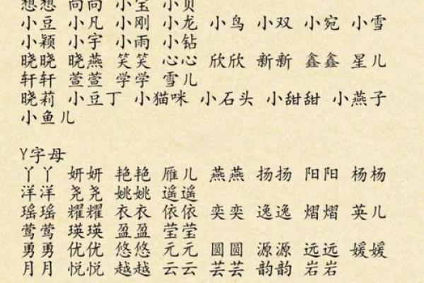 2017宝宝小名创意集