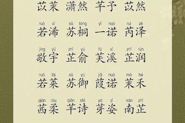 鼠宝宝起名：逸趣盎然，寓意美好