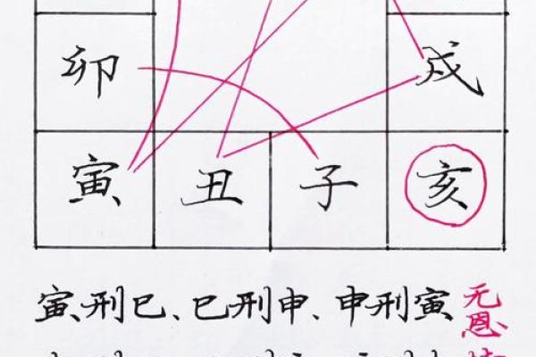 地支相冲揭秘：日月争辉背后的秘密