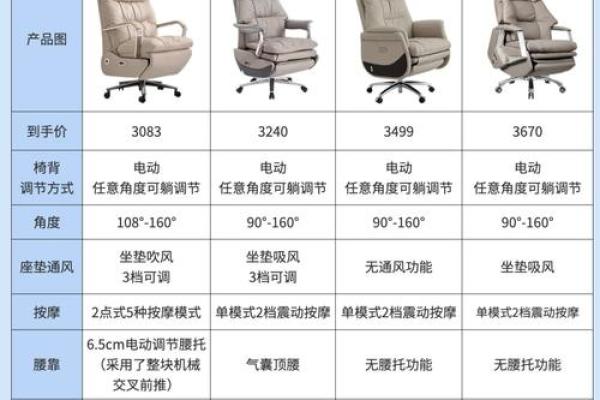 办公室风水秘籍：椅子摆放决定运势高低
