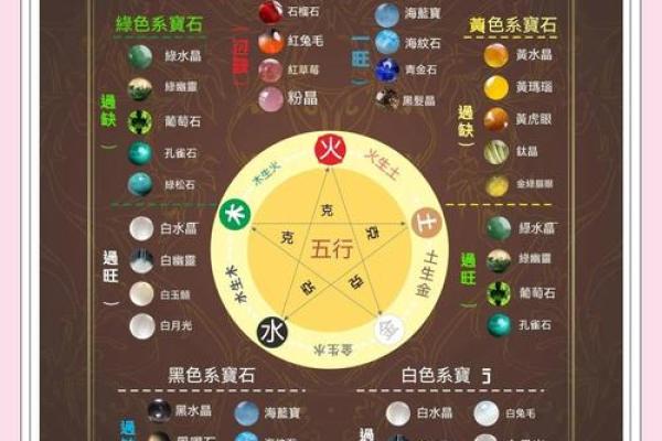 探秘五行人格测试：揭示你内在的五行特征